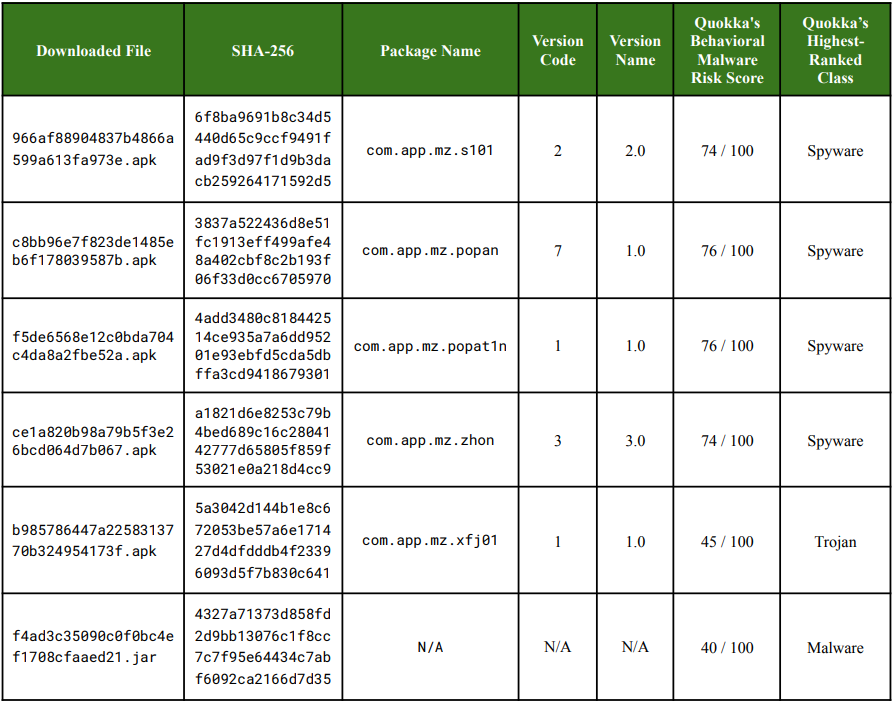 Popular Android-based photo frames download malware on boot 4 Downloaded payloads