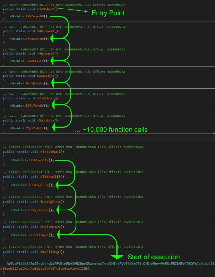 Trampoline call chain