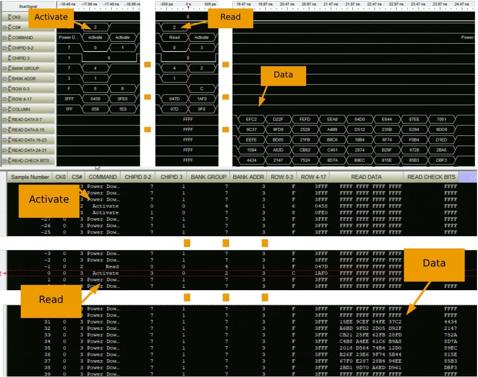 TEE.Fail attack breaks confidential computing on Intel, AMD, NVIDIA CPUs 3 DDR5 memory bus traffic during a TEE.fail attack