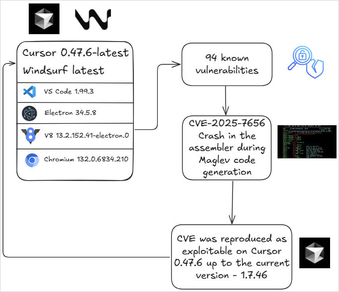 Inheriting n-days from older Electron apps