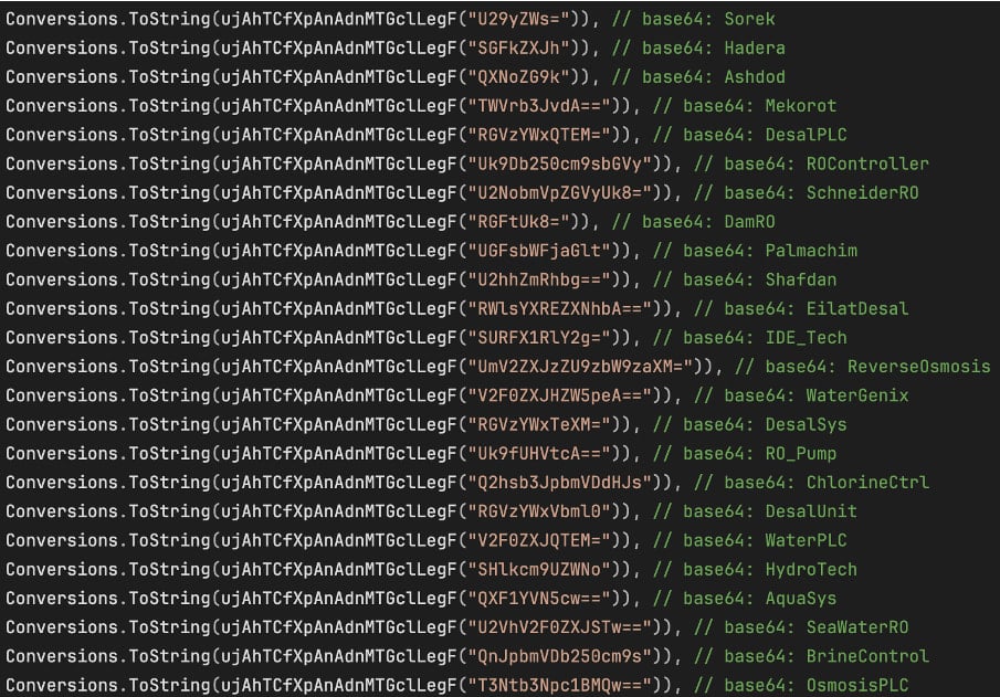 Strings from the targets list