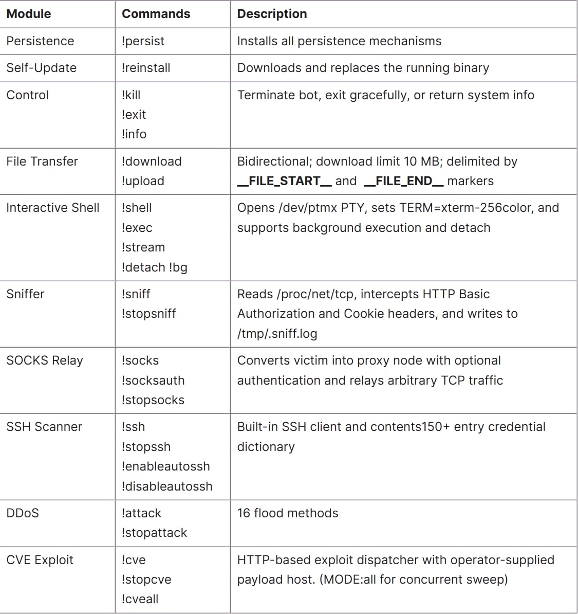Evooo1Bot Linux botnet modules and capabilities