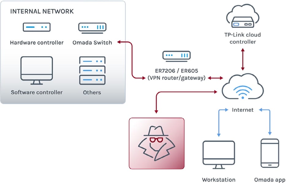 Overview of the race condition attack