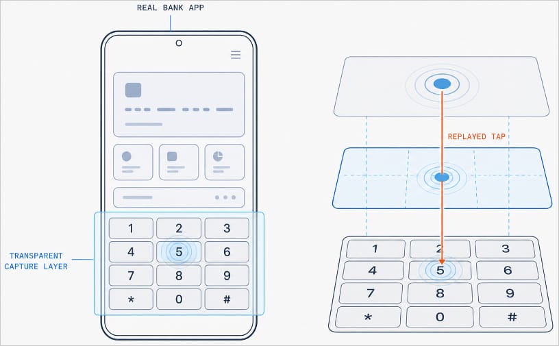 Overlays capturing user taps