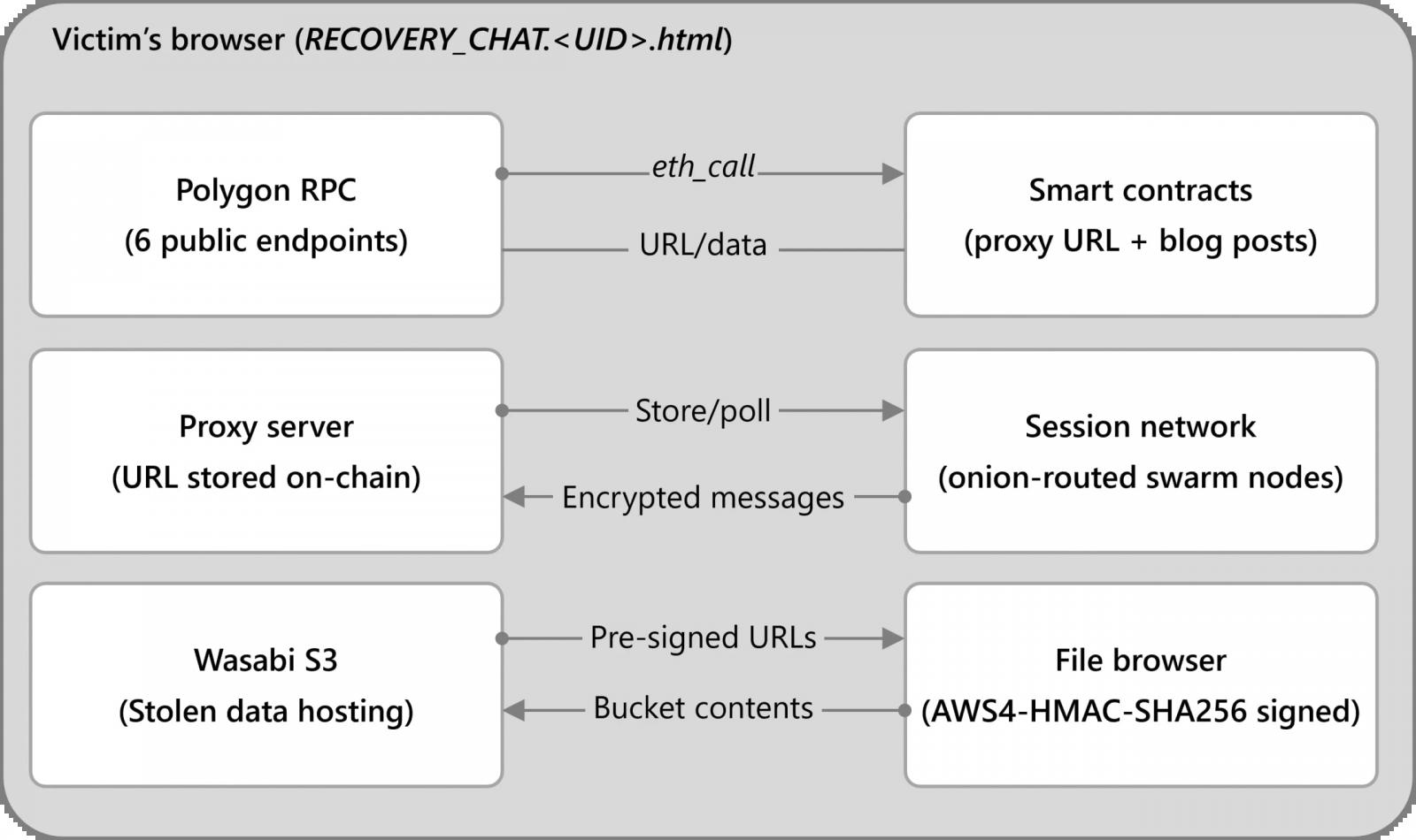 DeadLock's resilience diagram