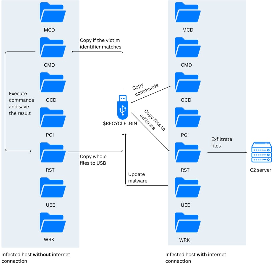 ThumbSBD execution flow