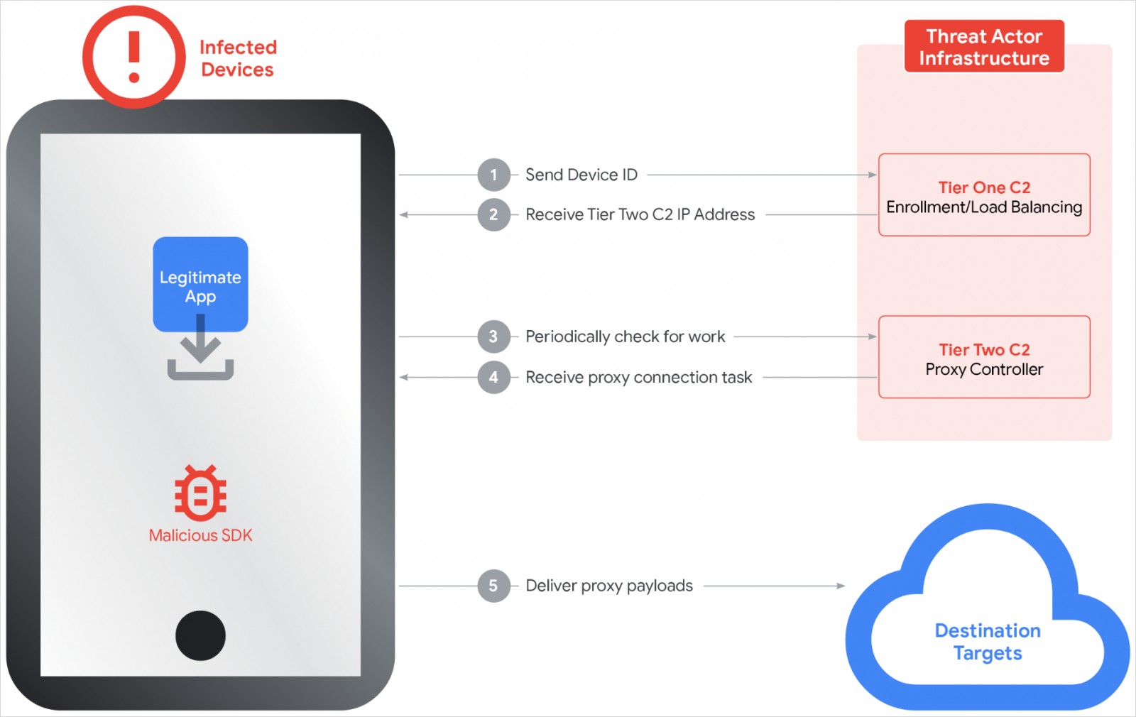 IPIDEA structural overview