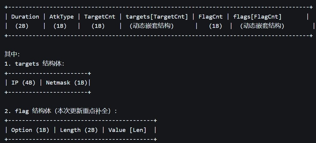 DDoS attack commands
