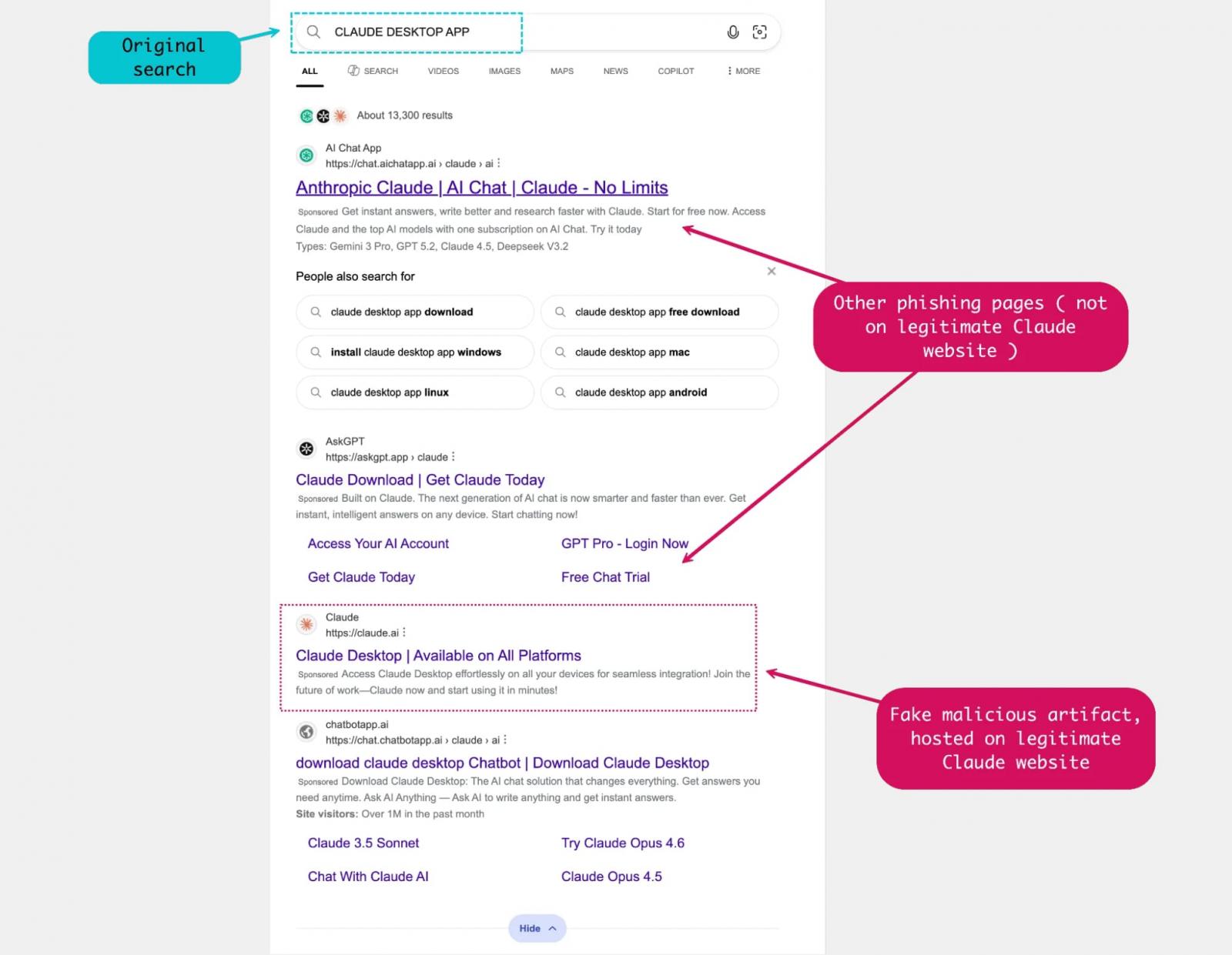 The malicious Bing search results