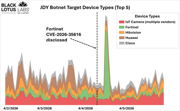 JDY targeting volume on a specific date