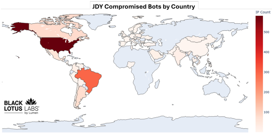 Most impacted countries by the JDY botnet