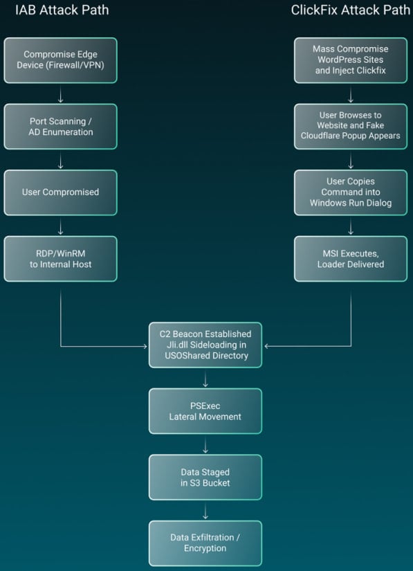 LeakNet ransomware uses ClickFix and Deno runtime for stealthy attacks