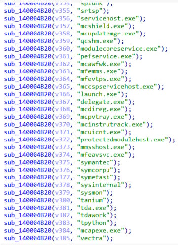 Part of the hardcoded list