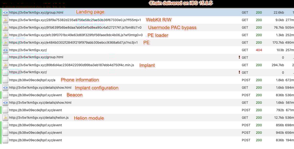 Coruna exploit chain