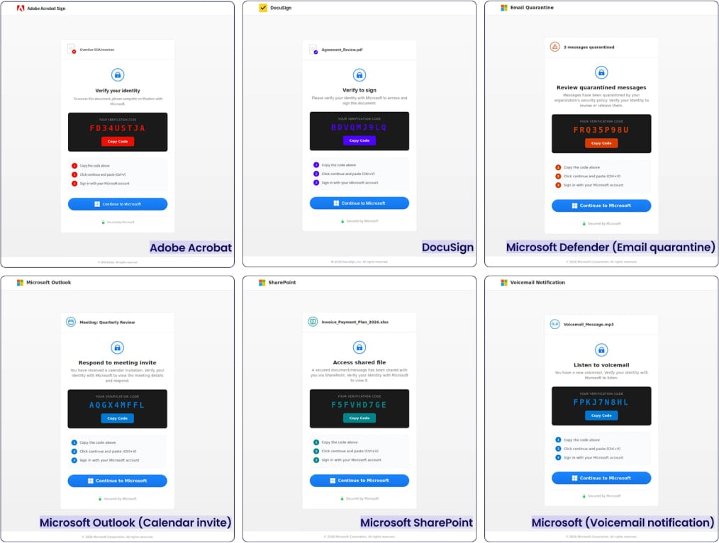 Various phishing template offered by the platform