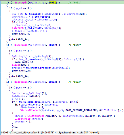 A code snippet from the back door