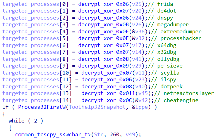 Monitoring for targeted processes
