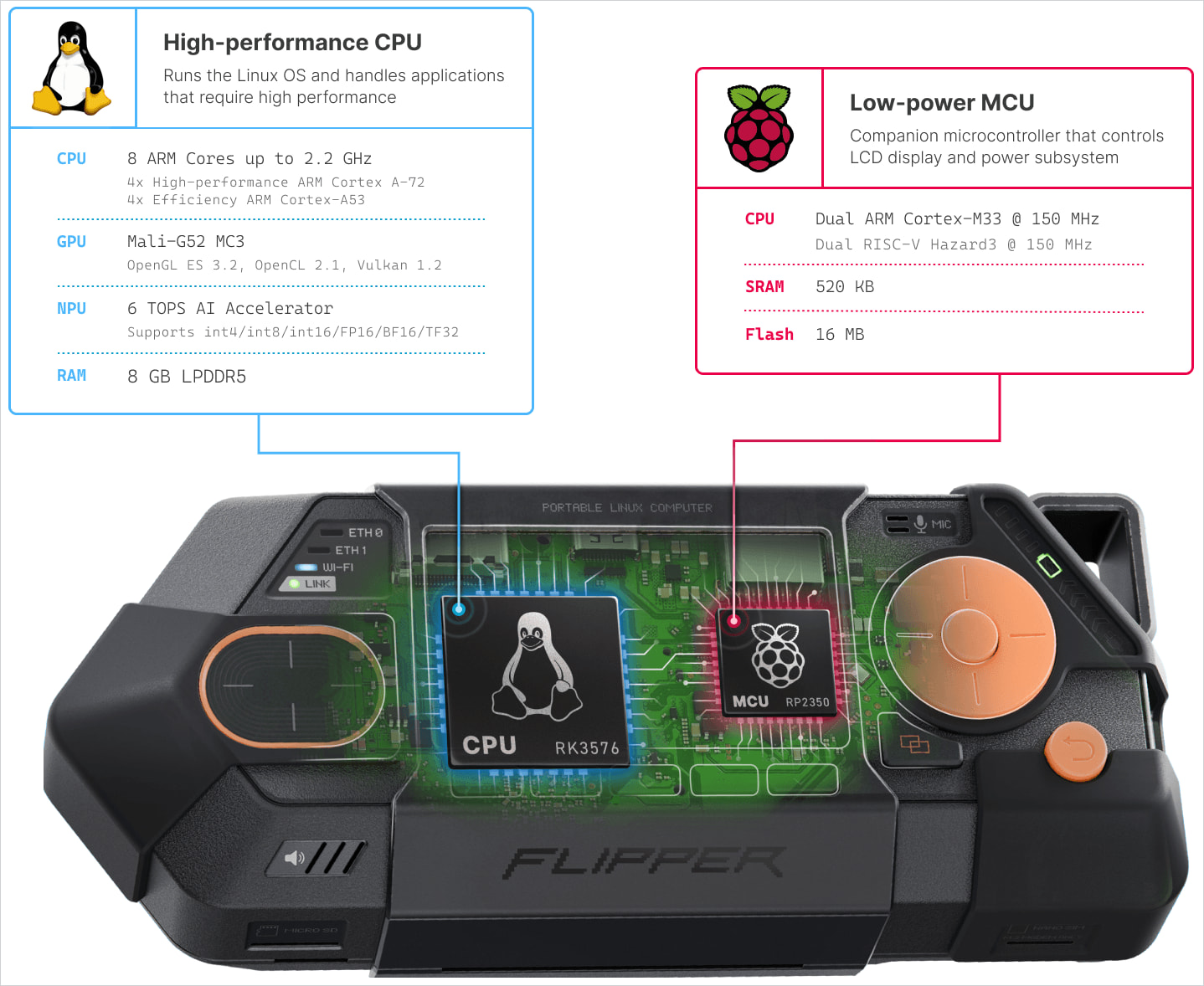 Dual processor architecture