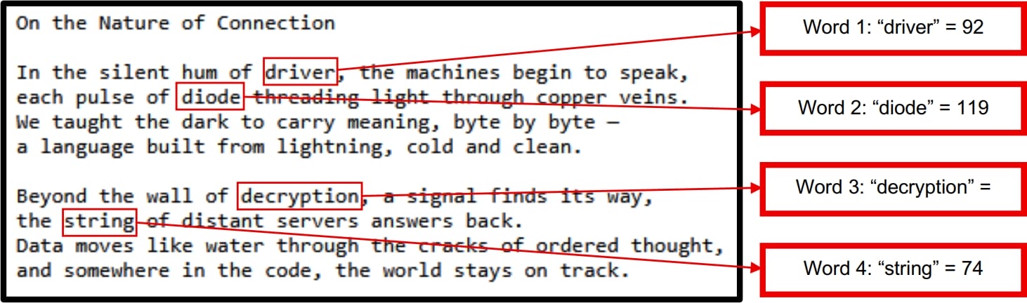 Poem verse used by PoeLLM to construct a command-and-control address
