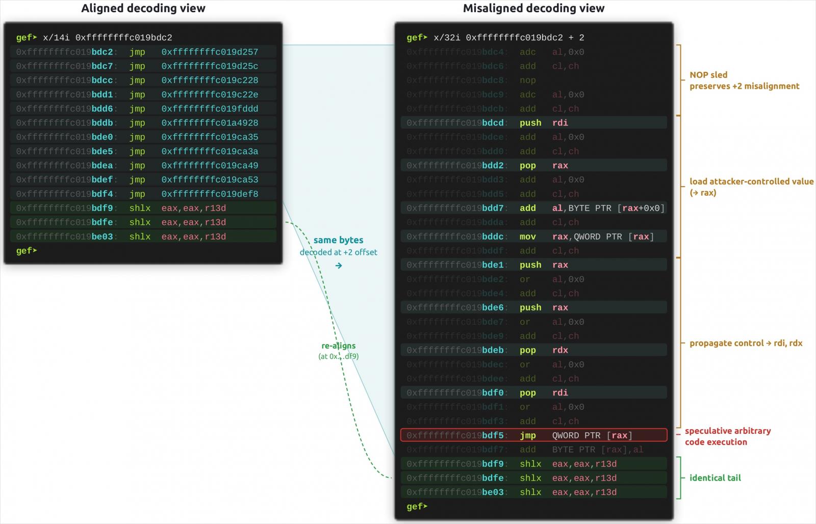 Exploit adapted to constant blinding hardening