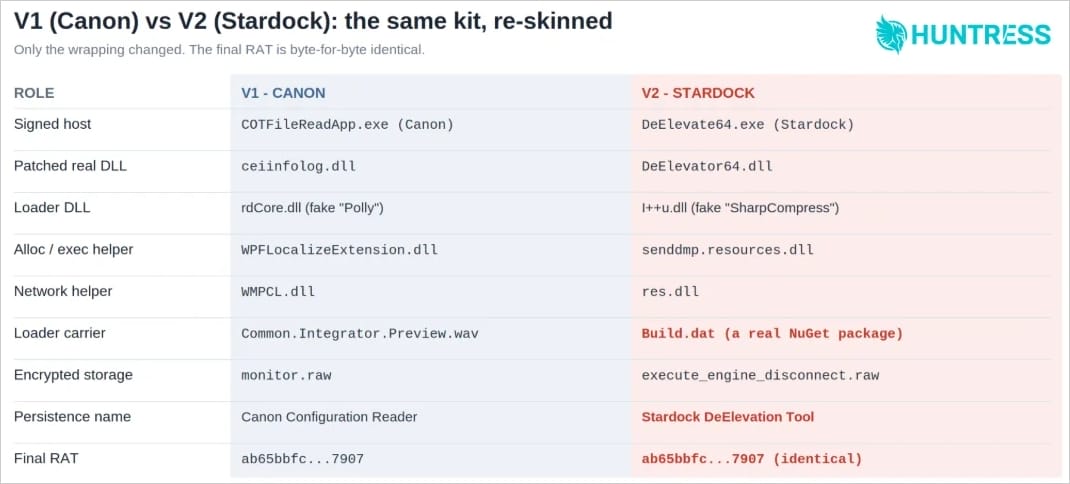 Old and new attack schemes