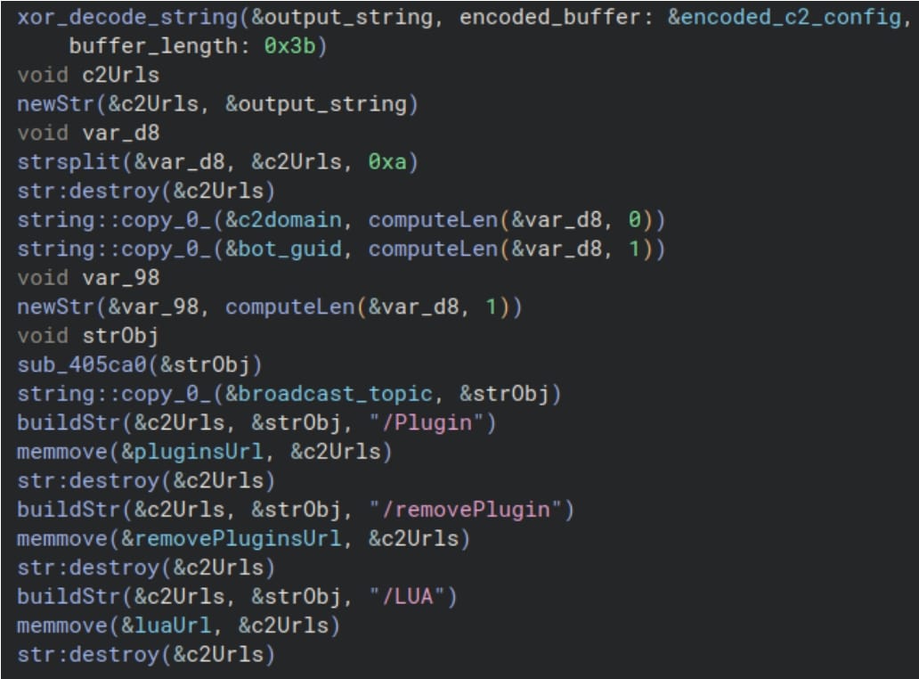 Hardcoded Topics in the malware code
