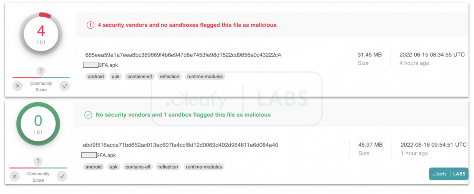 VT scan results for Revive malware