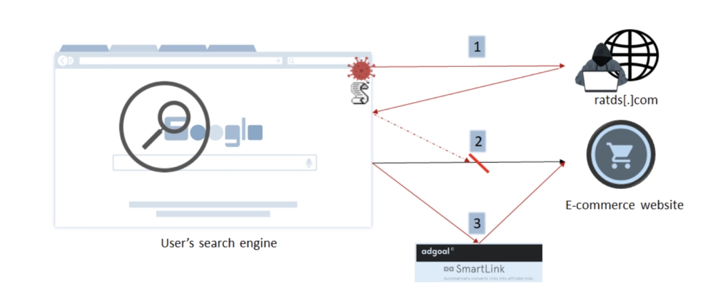 Ad injection process