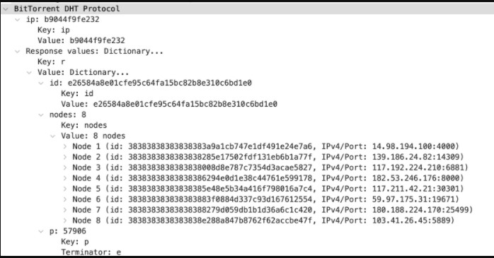 DHT system implemented into Mozi