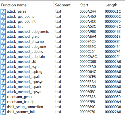 The various DoS functions of Dark Mirai