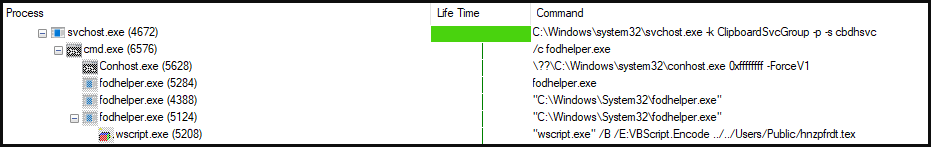 UAC bypass process