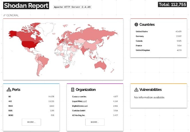 Shodan is looking for Apache 2.4.49 servers