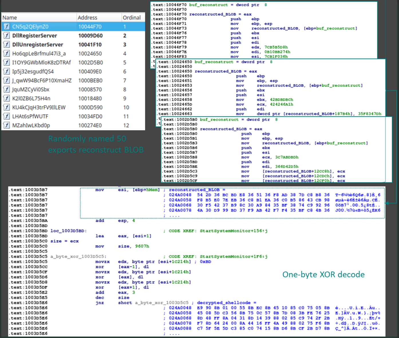 Payload assembly from BLOBs