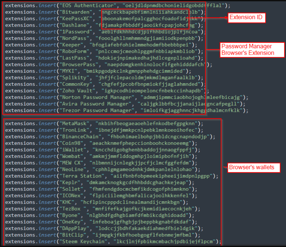 Targeting browser extensions