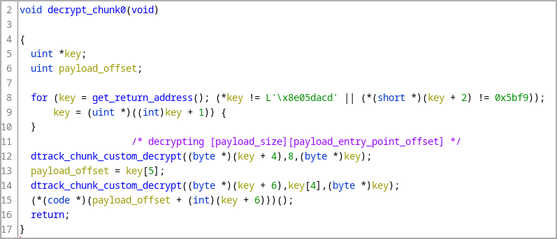 Chunk decryption routine