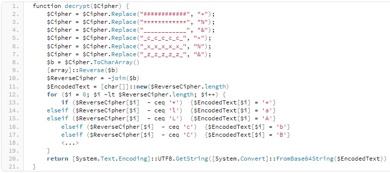 Decoding additional modules fetched by the C2