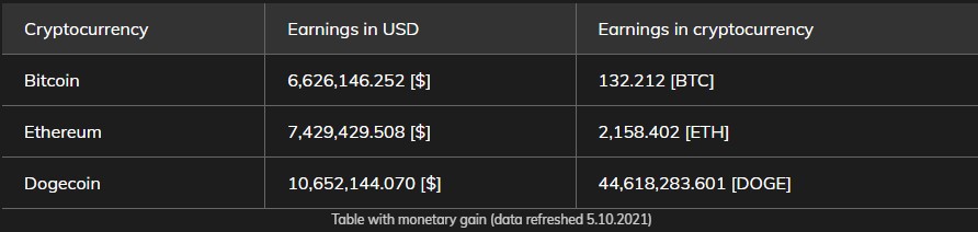 earnings.jpg