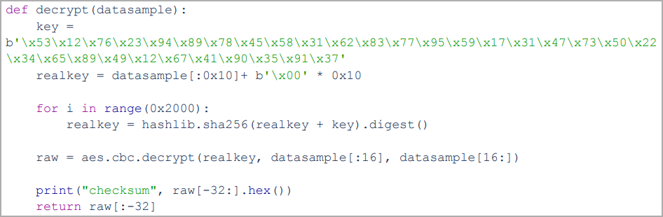 Sagerunex's encryption algorithm