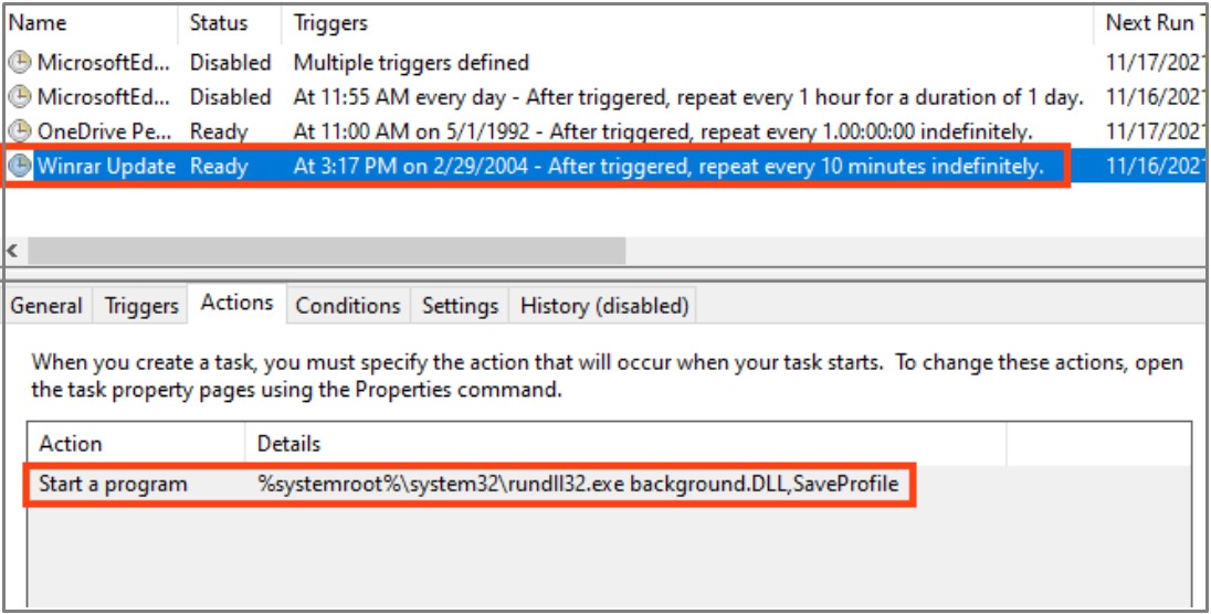 Fake process carrying the payload injection