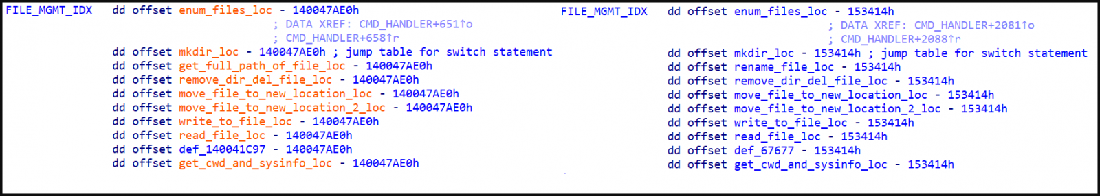 Capacités de gestion de fichiers, EXE à gauche, ELF à droite