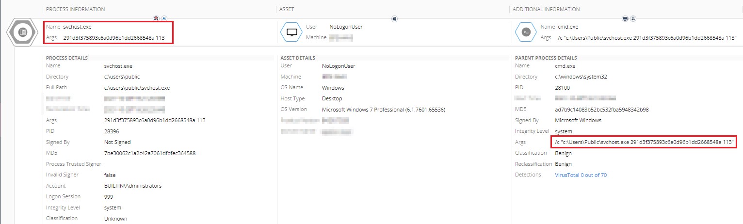 Replicating the attack parameters for decryption