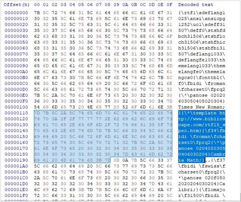 A URL-hiding example created by Proofpoint's researchers