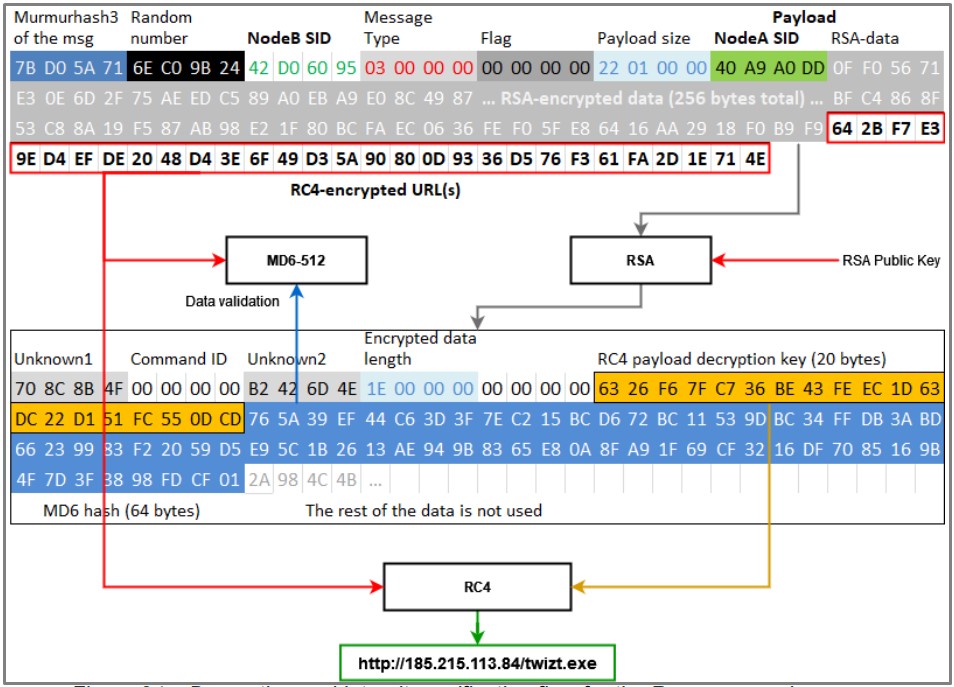 Verifying data integrity