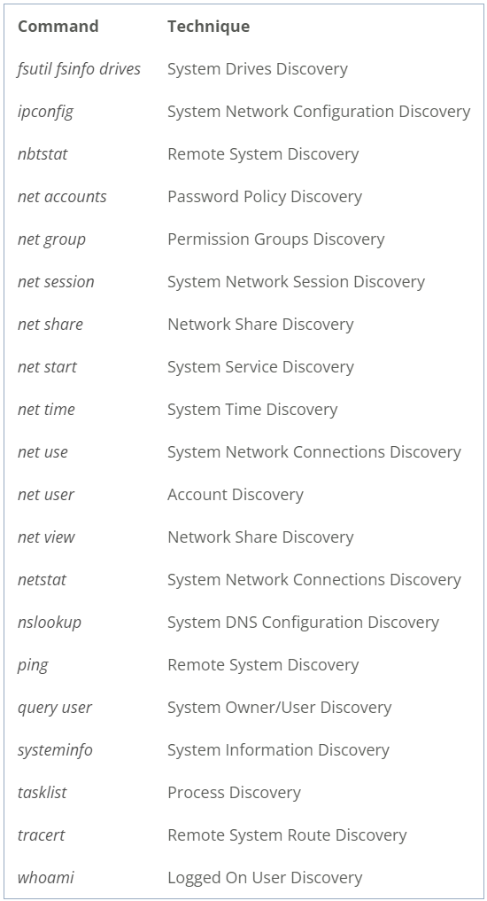 Commands used for lateral movement